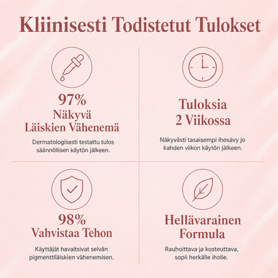 Anti-Pigment Dual Serumin kliinisesti todistetut tulokset