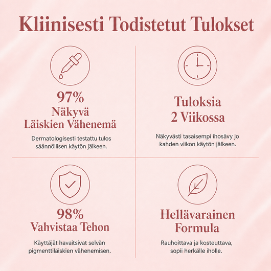 Anti-Pigment Dual Serumin kliinisesti todistetut tulokset