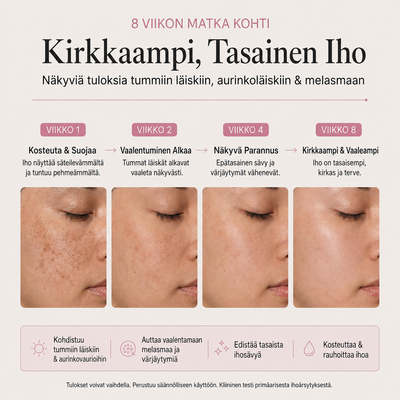 Kahdeksan viikon matka kirkkaampaan ja tasaisempaan ihoon