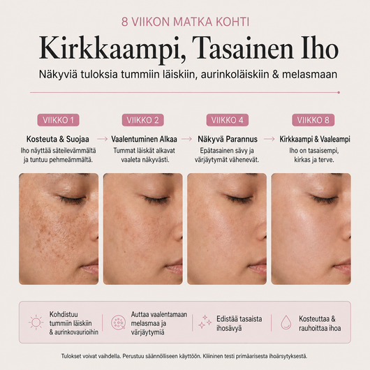 Kahdeksan viikon matka kirkkaampaan ja tasaisempaan ihoon