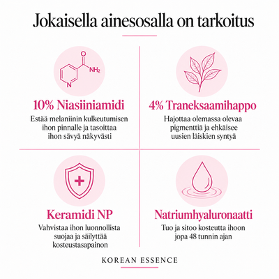 Dark Spot Correcting Serumin neljä avainainesosaa