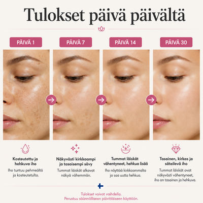 Ihon muutos päivä päivältä 30 päivän aikana