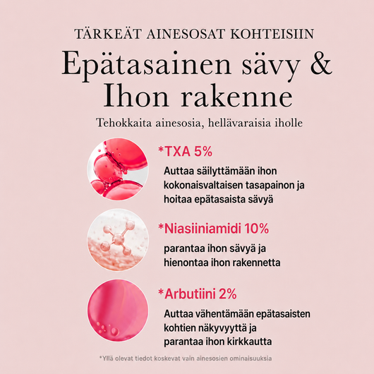 TXA Niacinamide Serumin tärkeimmät ainesosat epätasaiselle iholle